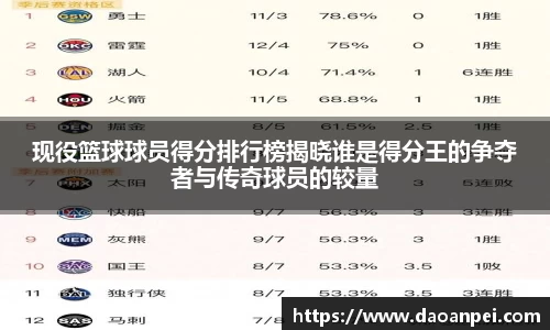 现役篮球球员得分排行榜揭晓谁是得分王的争夺者与传奇球员的较量